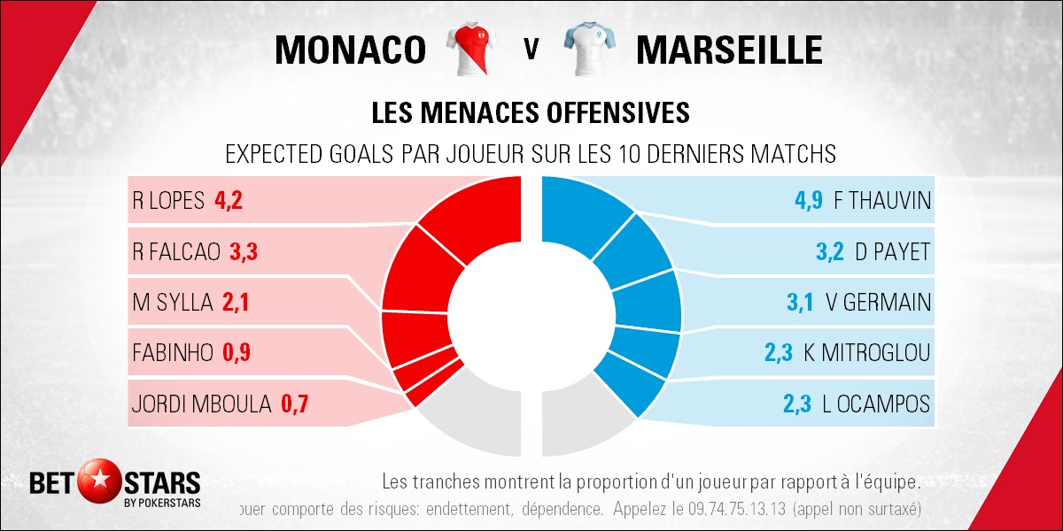 Monaco v Marseille - PlayersFR